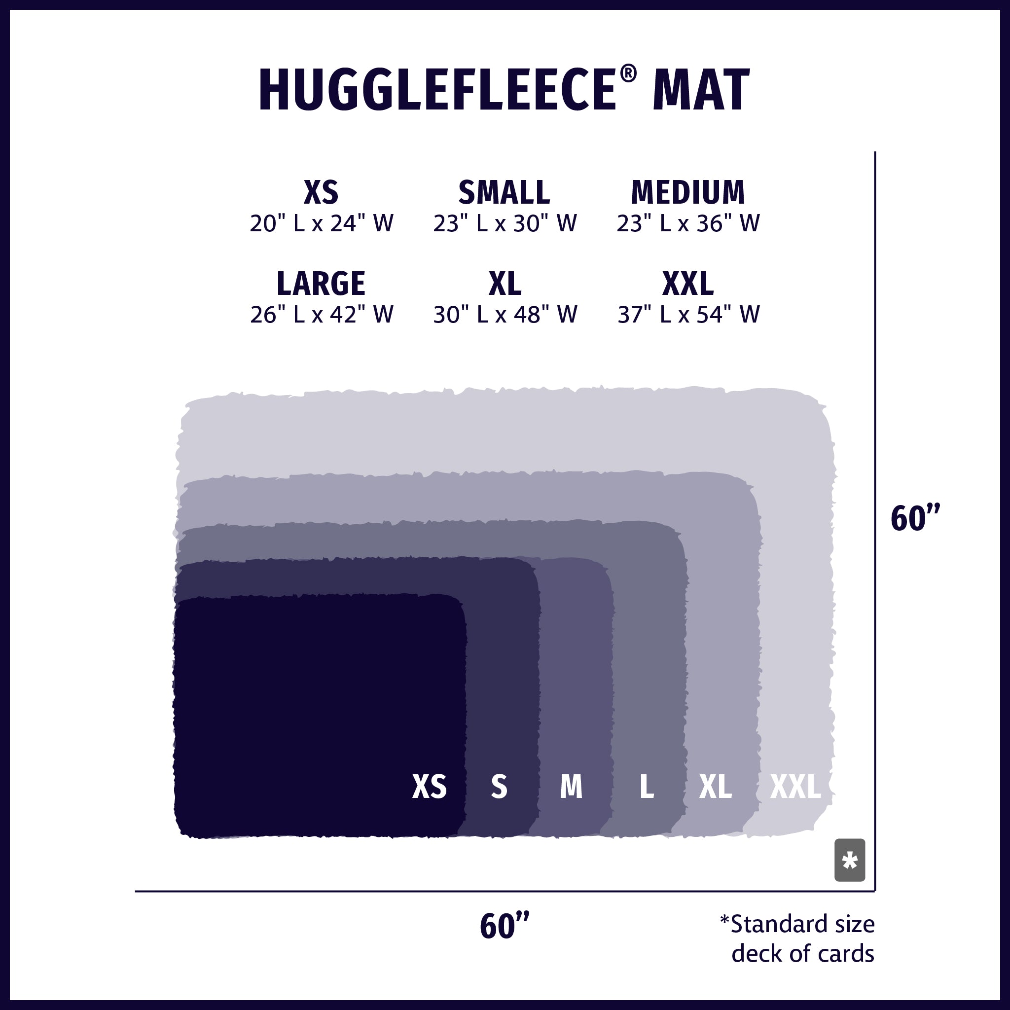 Size chart displaying HuggleFleece® dog/cat mat silhouettes in x-small through xx-large with approximate dimensions of each size compared to standard size deck of cards.